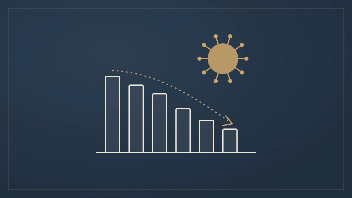 Corona ändert massiv die Wirtschaft: weniger Wachstum. Die Utopie des Degrowth wird Wirklichkeit.
